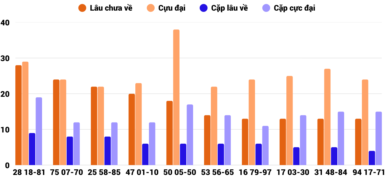 Thống kê XSMT 16122025 - Phân tích Xổ số Miền Trung 16-12 Thứ 3 4