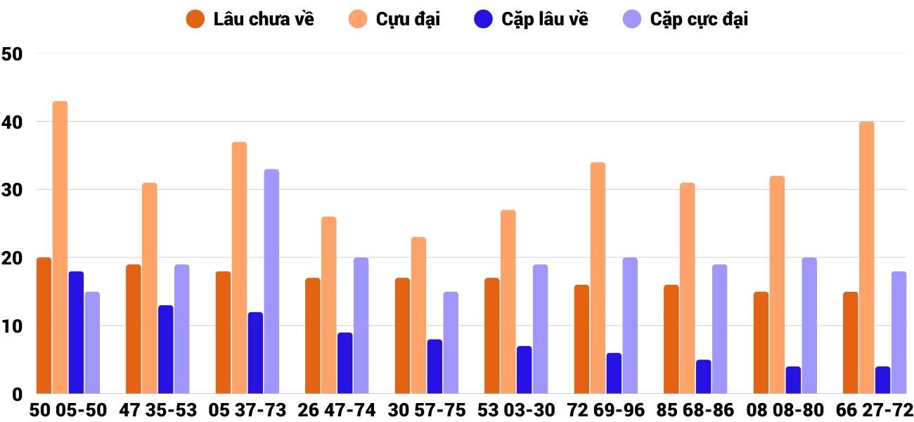 Thống kê XSMT 20122025 - Phân tích Xổ số Miền Trung 20-12 Thứ 7 6 Thống kê XSMT 20122025 - Phân tích Xổ số Miền Trung 20-12 Thứ 7 6