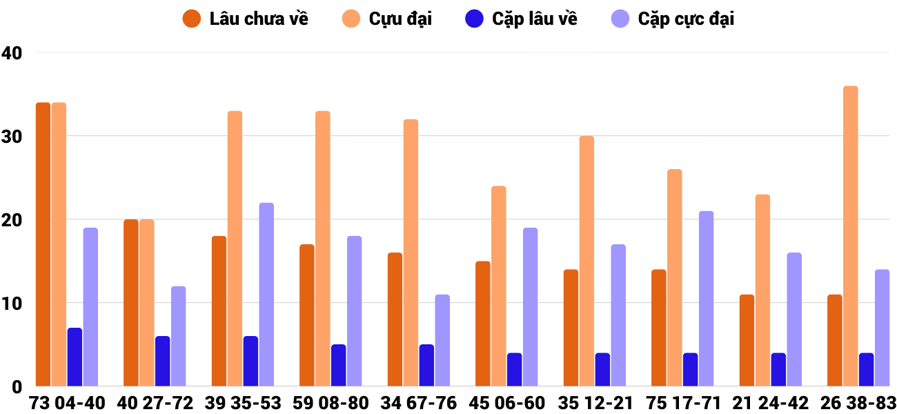Thống kê XSMT 20122025 - Phân tích Xổ số Miền Trung 20-12 Thứ 7 4 Thống kê XSMT 20122025 - Phân tích Xổ số Miền Trung 20-12 Thứ 7 4