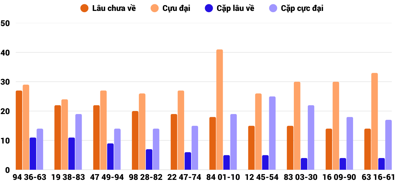 Thống kê XSMT 21122025 - Phân tích Xổ số Miền Trung 21-12 Chủ nhật 6 Thống kê XSMT 21122025 - Phân tích Xổ số Miền Trung 21-12 Chủ nhật 6