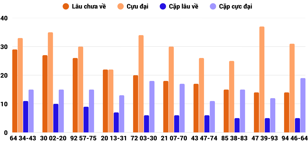 Thống kê XSMT 20122025 - Phân tích Xổ số Miền Trung 20-12 Thứ 7 2 Thống kê XSMT 20122025 - Phân tích Xổ số Miền Trung 20-12 Thứ 7 2
