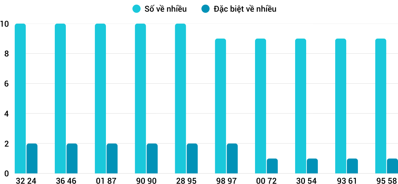 Thống kê XSMT 20122025 - Phân tích Xổ số Miền Trung 20-12 Thứ 7 3 Thống kê XSMT 20122025 - Phân tích Xổ số Miền Trung 20-12 Thứ 7 3