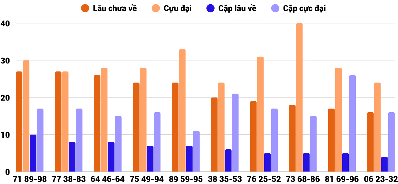 Thong-ke-cap-so-lau-chua-xuat-hien-xsbdi-25-12-2025 Thong-ke-cap-so-lau-chua-xuat-hien-xsbdi-25-12-2025