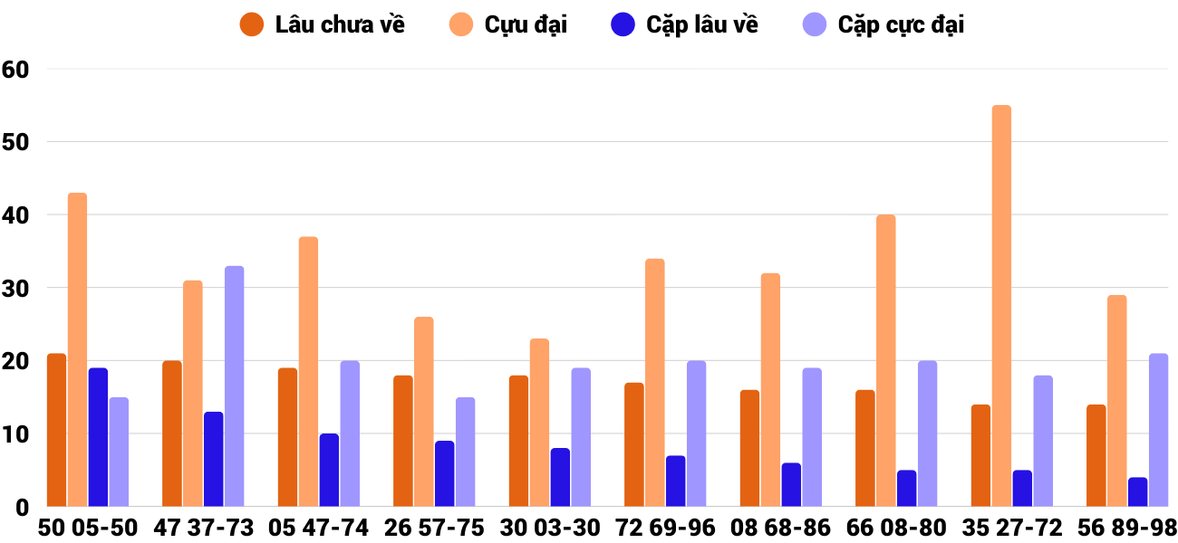 Thống kê XSMT 24122025 - Phân tích Xổ số Miền Trung 24-12 Thứ 4 4 Thống kê XSMT 24122025 - Phân tích Xổ số Miền Trung 24-12 Thứ 4 4