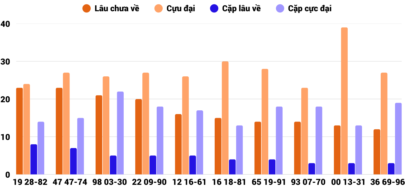 Thống kê XSMT 24122025 - Phân tích Xổ số Miền Trung 24-12 Thứ 4 2 Thống kê XSMT 24122025 - Phân tích Xổ số Miền Trung 24-12 Thứ 4 2