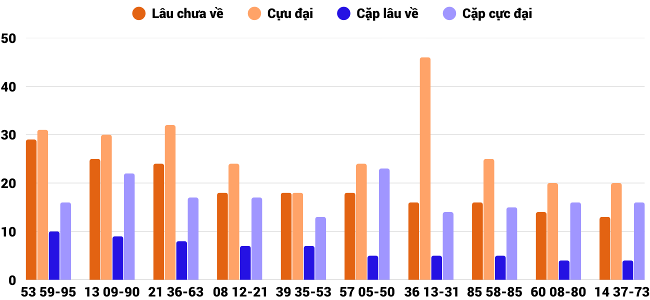 Thong-ke-cap-so-lau-chua-xuat-hien-xsqb-25-12-2025 Thong-ke-cap-so-lau-chua-xuat-hien-xsqb-25-12-2025