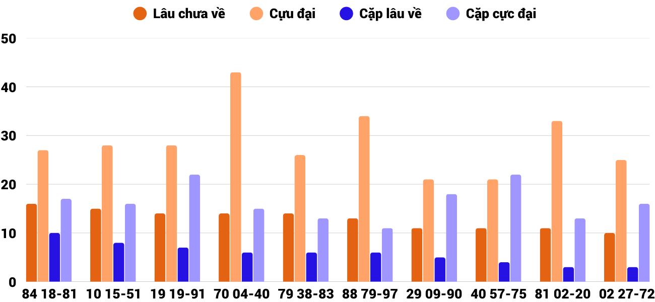 Thong-ke-cap-so-lau-chua-xuat-hien-xsqt-25-12-2025 Thong-ke-cap-so-lau-chua-xuat-hien-xsqt-25-12-2025