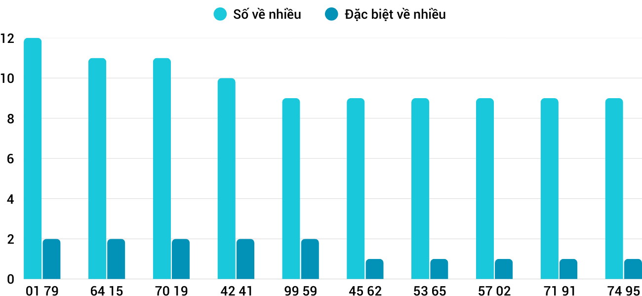 Thống kê XSMT 24122025 - Phân tích Xổ số Miền Trung 24-12 Thứ 4 3 Thống kê XSMT 24122025 - Phân tích Xổ số Miền Trung 24-12 Thứ 4 3