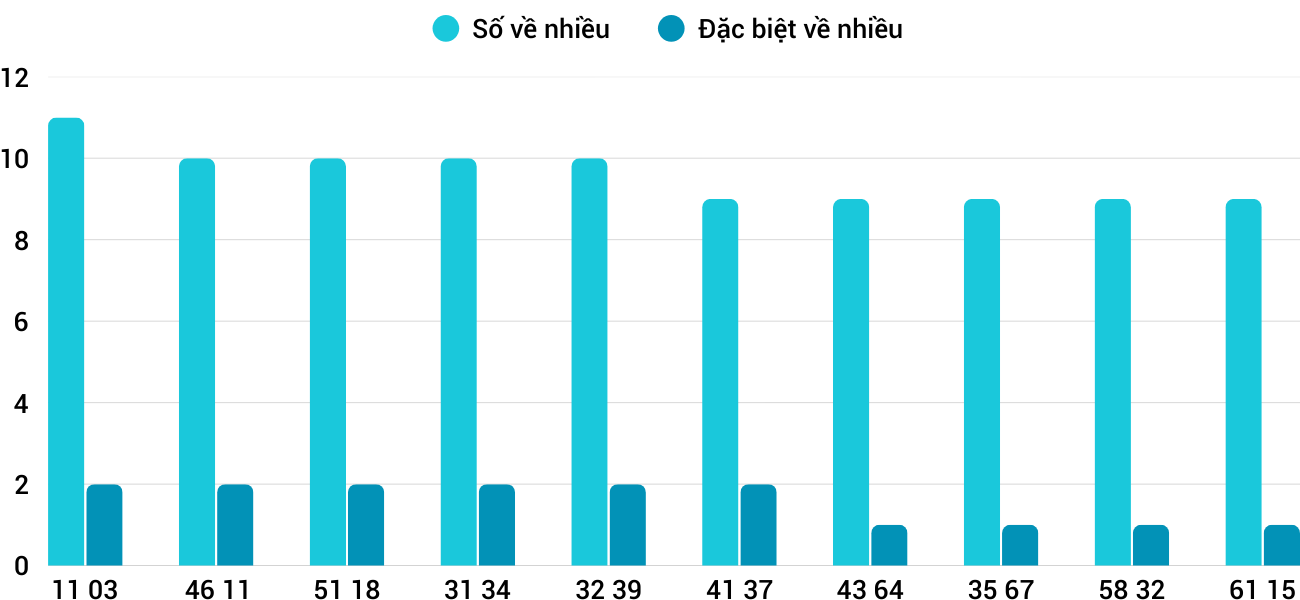 Thống kê XSMT 24122025 - Phân tích Xổ số Miền Trung 24-12 Thứ 4 1 Thống kê XSMT 24122025 - Phân tích Xổ số Miền Trung 24-12 Thứ 4 1