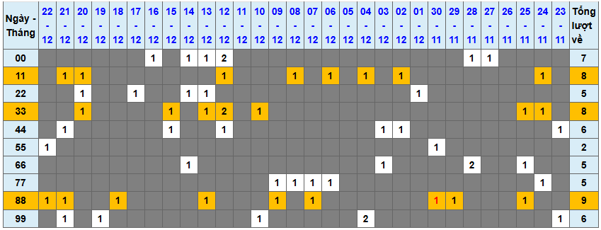 Thống kê kép XSMB 23122025 - Phân tích XSMB Thứ 3 hôm nay 1