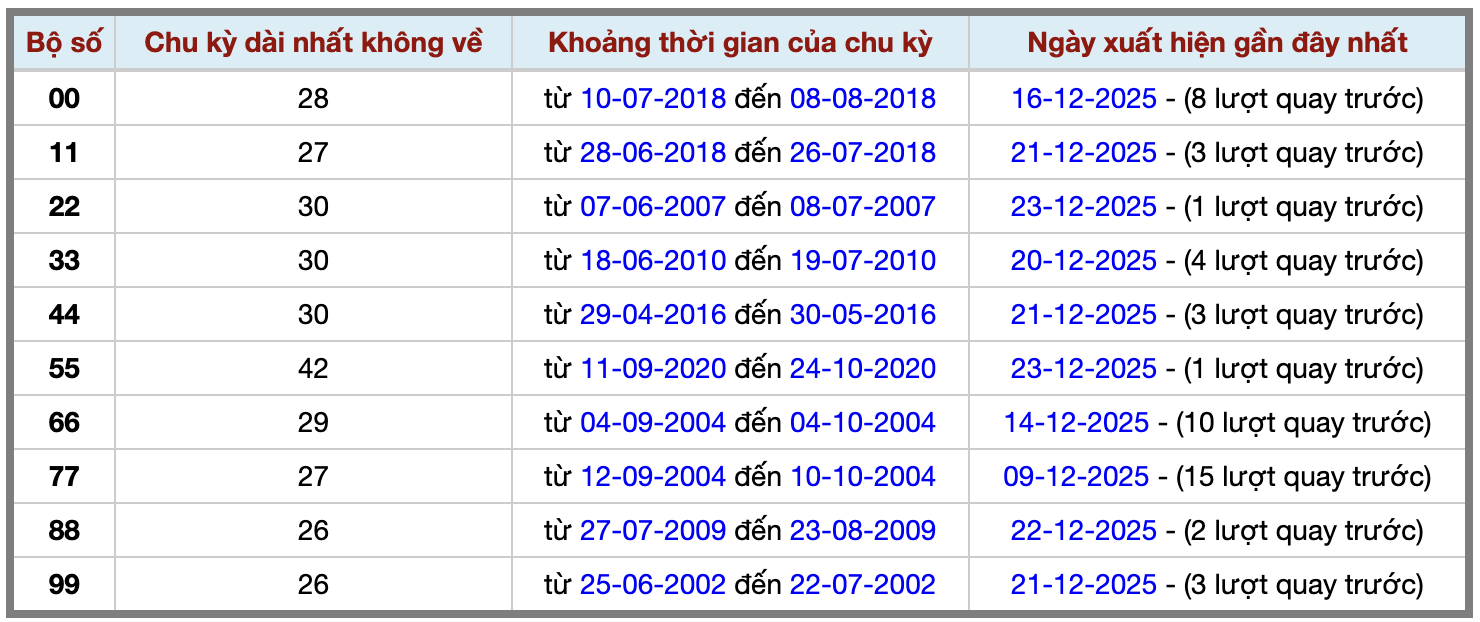 Thống kê kép XSMB 24122025 - Phân tích XSMB Thứ 4 hôm nay 2 Thống kê kép XSMB 24122025 - Phân tích XSMB Thứ 4 hôm nay 2
