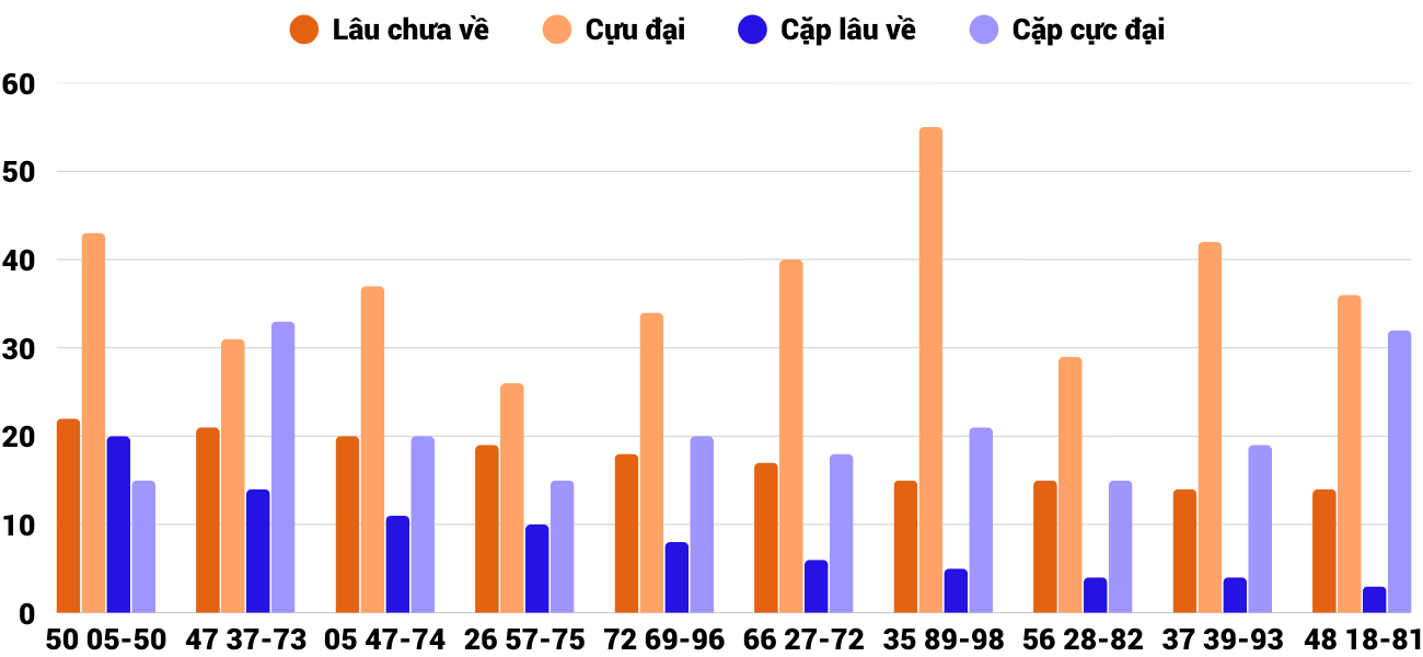 Thống kê XSMT 27122025 - Phân tích Xổ số Miền Trung 27-12 Thứ 7 6