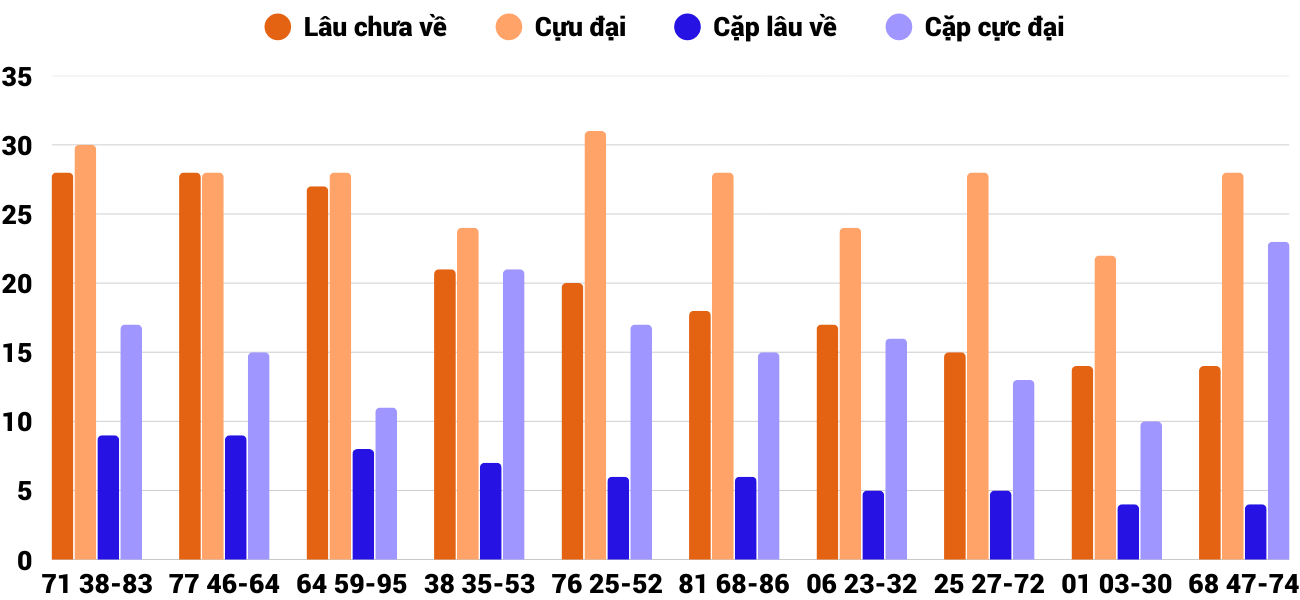 Thong-ke-cap-so-lau-chua-xuat-hien-xsbdi-1-1-2026 Thong-ke-cap-so-lau-chua-xuat-hien-xsbdi-1-1-2026