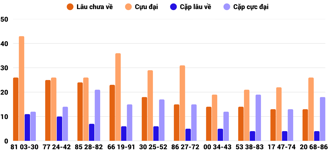 Thống kê XSMT 30122025 - Phân tích Xổ số Miền Trung 30-12 Thứ 3 2 Thống kê XSMT 30122025 - Phân tích Xổ số Miền Trung 30-12 Thứ 3 2
