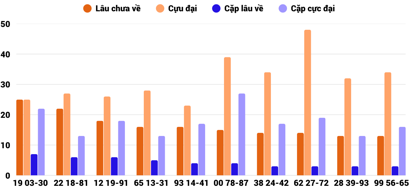 Thống kê XSMT 31122025 - Phân tích Xổ số Miền Trung 31-12 Thứ 4 2 Thống kê XSMT 31122025 - Phân tích Xổ số Miền Trung 31-12 Thứ 4 2