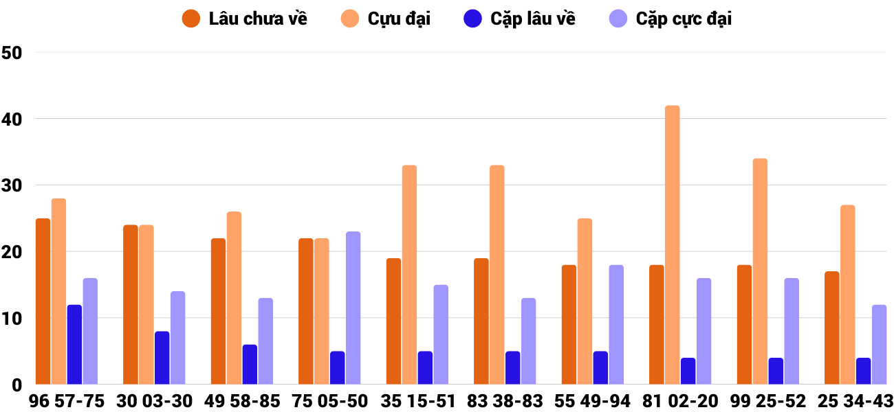 Thong-ke-cap-so-lau-chua-xuat-hien-xsnt-2-1-2026