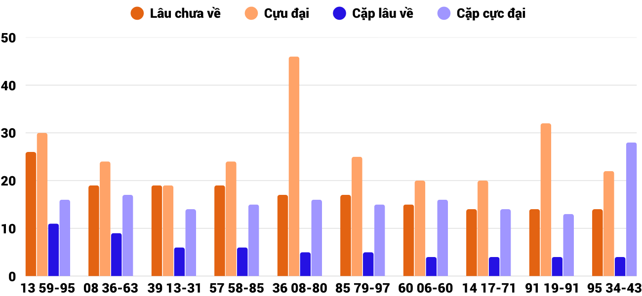 Thong-ke-cap-so-lau-chua-xuat-hien-xsqb-1-1-2026 Thong-ke-cap-so-lau-chua-xuat-hien-xsqb-1-1-2026