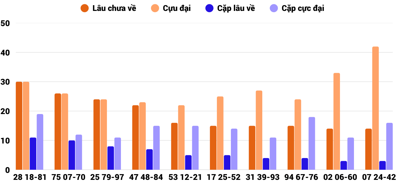 Thống kê XSMT 30122025 - Phân tích Xổ số Miền Trung 30-12 Thứ 3 4 Thống kê XSMT 30122025 - Phân tích Xổ số Miền Trung 30-12 Thứ 3 4