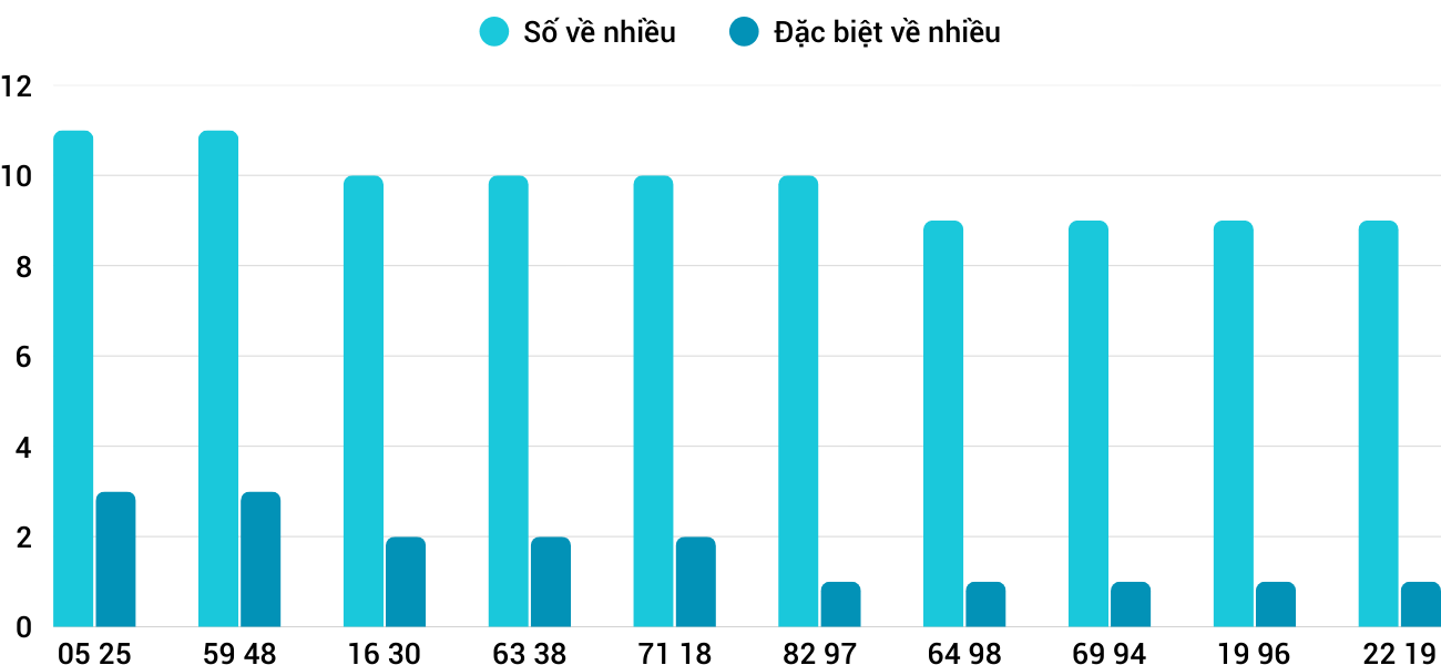 Thong-ke-nhieu-it-xsqb-1-1-2026 Thong-ke-nhieu-it-xsqb-1-1-2026