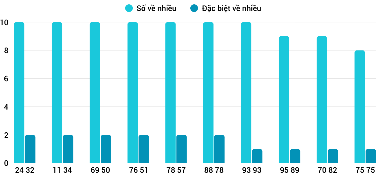 Thống kê XSMT 30122025 - Phân tích Xổ số Miền Trung 30-12 Thứ 3 1 Thống kê XSMT 30122025 - Phân tích Xổ số Miền Trung 30-12 Thứ 3 1