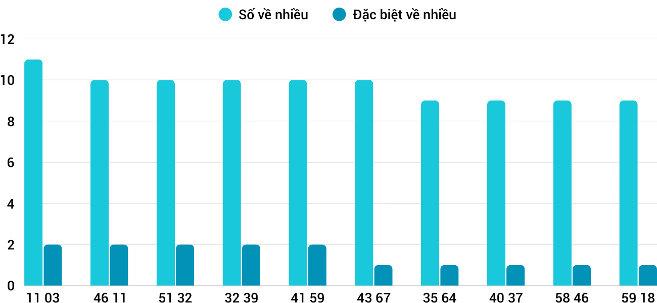 Thống kê XSMT 31122025 - Phân tích Xổ số Miền Trung 31-12 Thứ 4 1 Thống kê XSMT 31122025 - Phân tích Xổ số Miền Trung 31-12 Thứ 4 1