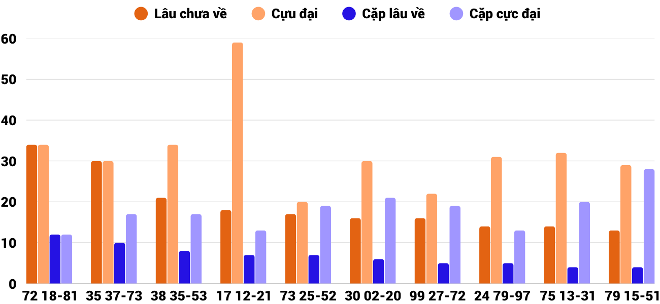 Thong-ke-cap-so-lau-chua-xuat-hien-xskt-4-1-2026 Thong-ke-cap-so-lau-chua-xuat-hien-xskt-4-1-2026