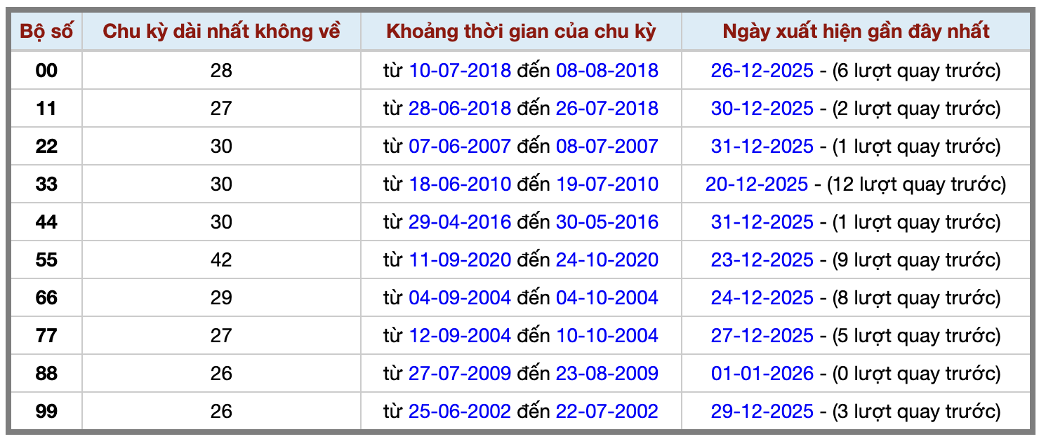 Thống kê kép XSMB 212026 - Phân tích XSMB Thứ 6 hôm nay 2
