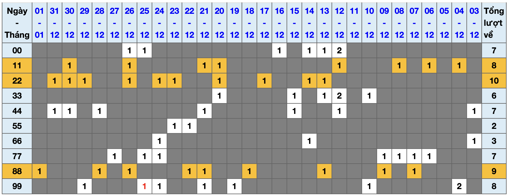 Thống kê kép XSMB 212026 - Phân tích XSMB Thứ 6 hôm nay 1