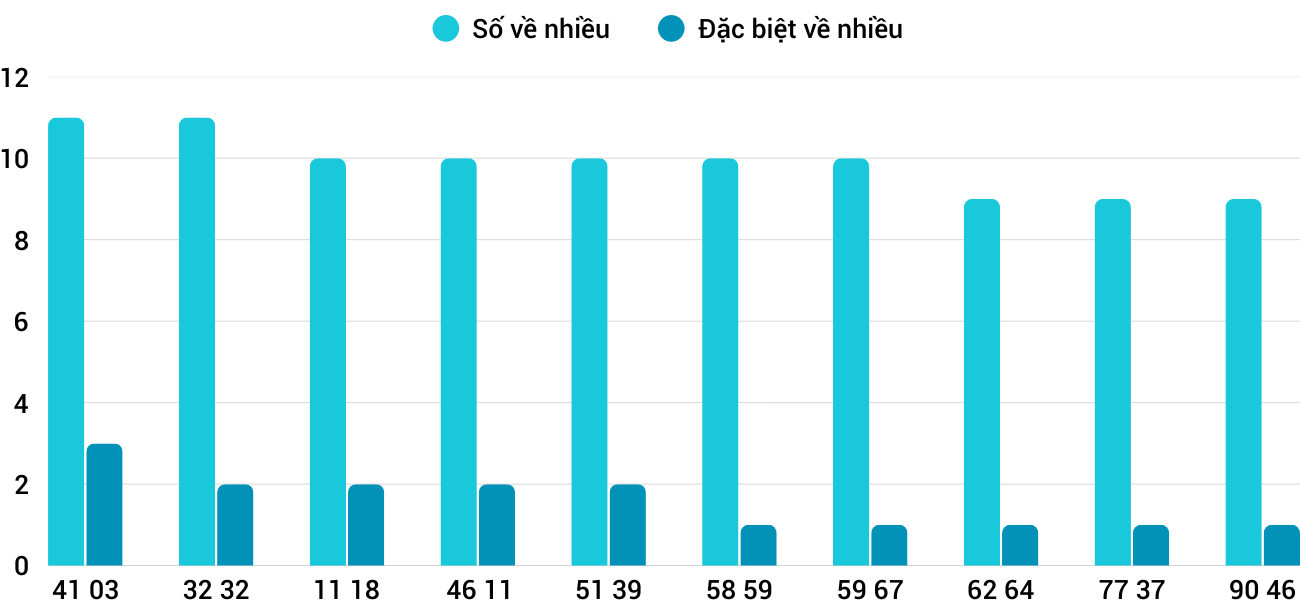 lo ve nhieu xskh lo ve nhieu xskh
