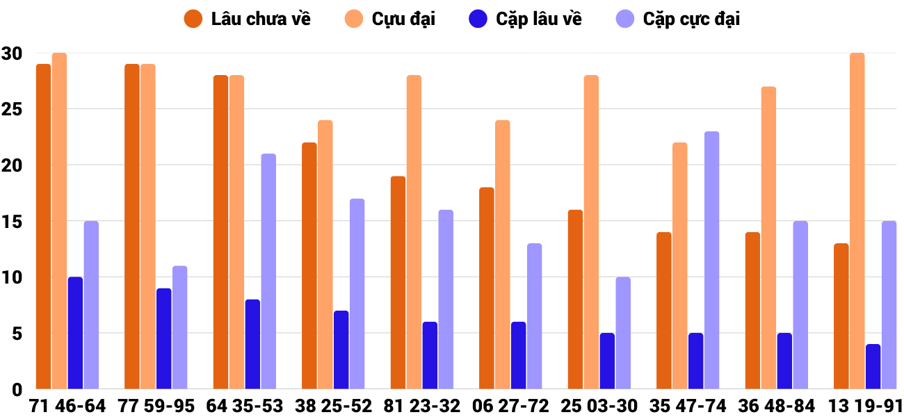 Thong-ke-cap-so-lau-chua-xuat-hien-xsbdi-8-1-2026 Thong-ke-cap-so-lau-chua-xuat-hien-xsbdi-8-1-2026