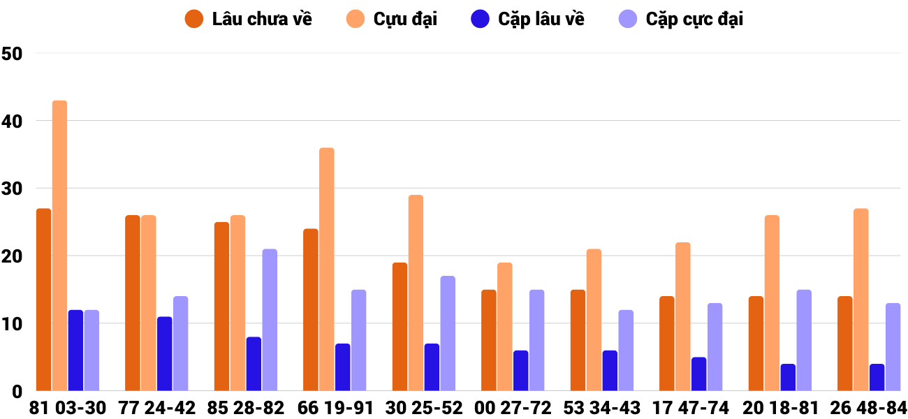 Thong-ke-cap-so-lau-chua-xuat-hien-xsdlk-6-1-2026 Thong-ke-cap-so-lau-chua-xuat-hien-xsdlk-6-1-2026