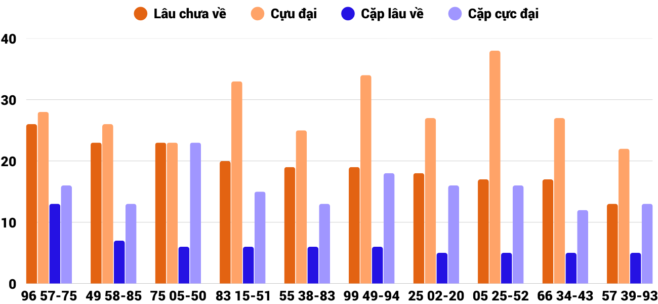 Thong-ke-cap-so-lau-chua-xuat-hien-xsnt-9-1-2026 Thong-ke-cap-so-lau-chua-xuat-hien-xsnt-9-1-2026