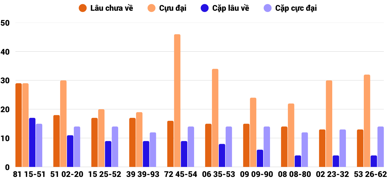 Thống kê XSMT 512026 - Phân tích Xổ số Miền Trung 5-1 Thứ 2 4 Thống kê XSMT 512026 - Phân tích Xổ số Miền Trung 5-1 Thứ 2 4