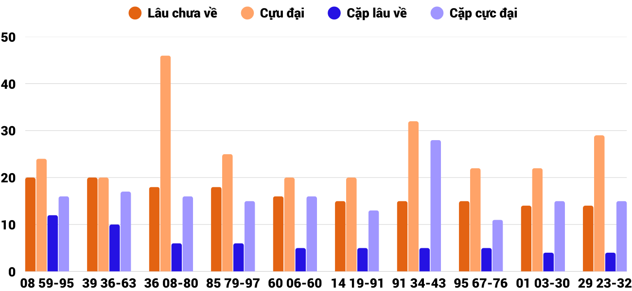 Thong-ke-cap-so-lau-chua-xuat-hien-xsqb-8-1-2026 Thong-ke-cap-so-lau-chua-xuat-hien-xsqb-8-1-2026