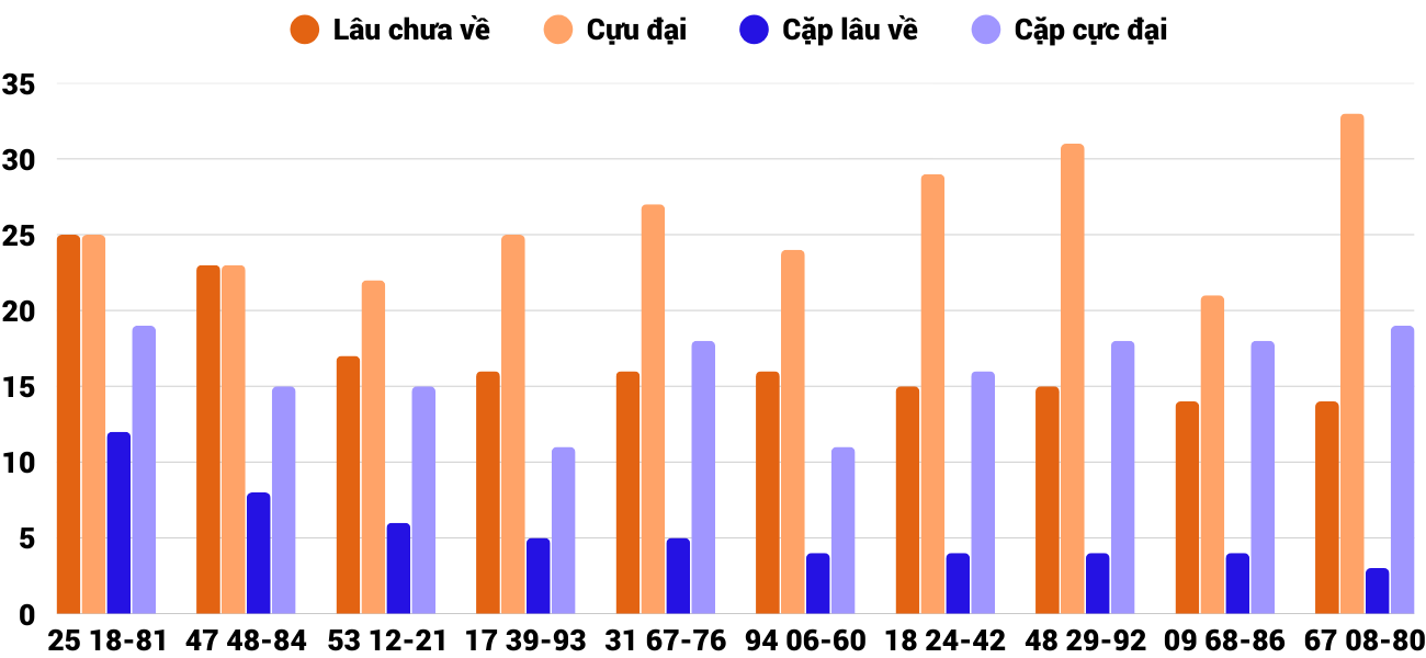 Thong-ke-cap-so-lau-chua-xuat-hien-xsqna-6-1-2026 Thong-ke-cap-so-lau-chua-xuat-hien-xsqna-6-1-2026