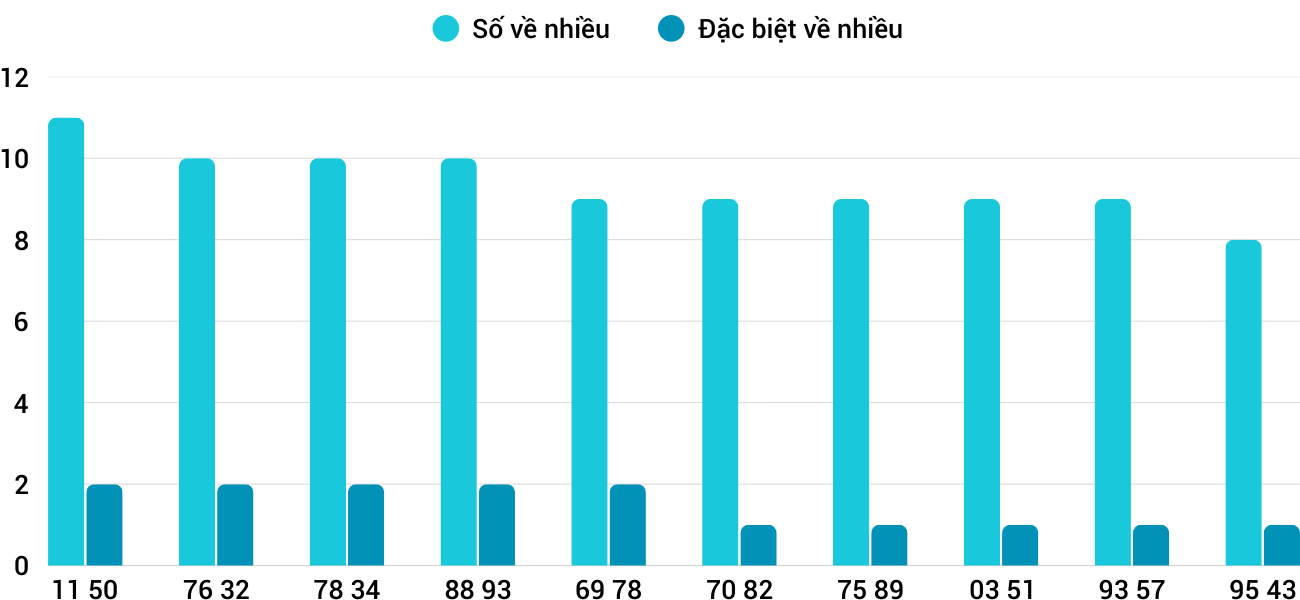 Thong-ke-nhieu-it-xsdlk-6-1-2026 Thong-ke-nhieu-it-xsdlk-6-1-2026