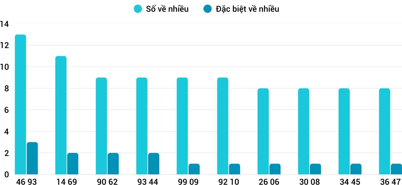 Thong-ke-nhieu-it-xsgl-9-1-2026 Thong-ke-nhieu-it-xsgl-9-1-2026