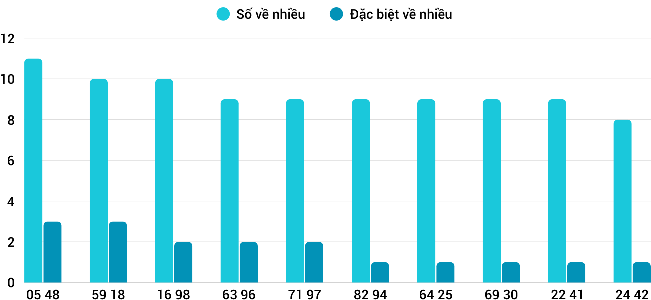 Thong-ke-nhieu-it-xsqb-8-1-2026 Thong-ke-nhieu-it-xsqb-8-1-2026