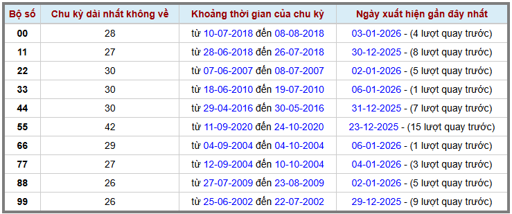 Thống kê kép XSMB 712026 - Phân tích XSMB Thứ 4 hôm nay 2