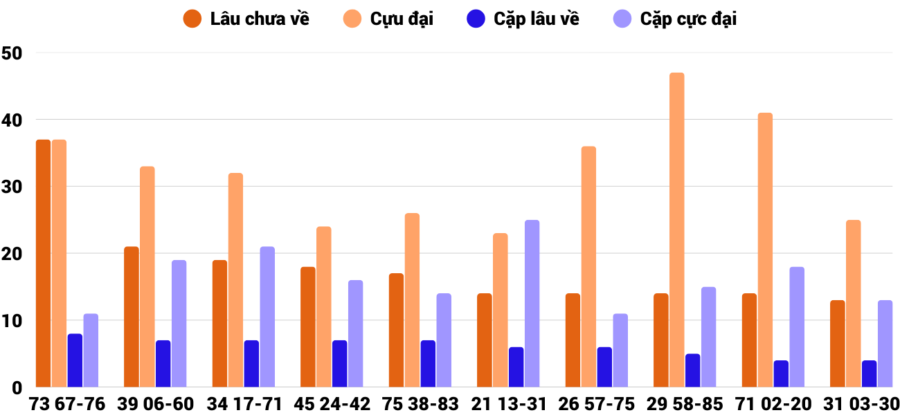 Thong-ke-cap-so-lau-chua-xuat-hien-xsdno-10-1-2026 Thong-ke-cap-so-lau-chua-xuat-hien-xsdno-10-1-2026