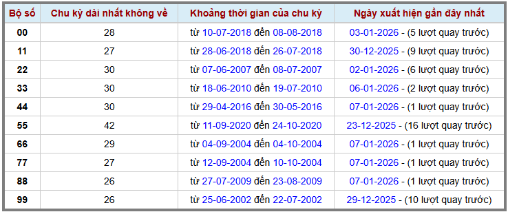 Thống kê kép XSMB 812026 - Phân tích XSMB Thứ 5 hôm nay 2