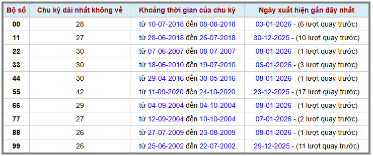 Thống kê kép XSMB 912026 - Phân tích XSMB Thứ 6 hôm nay 2