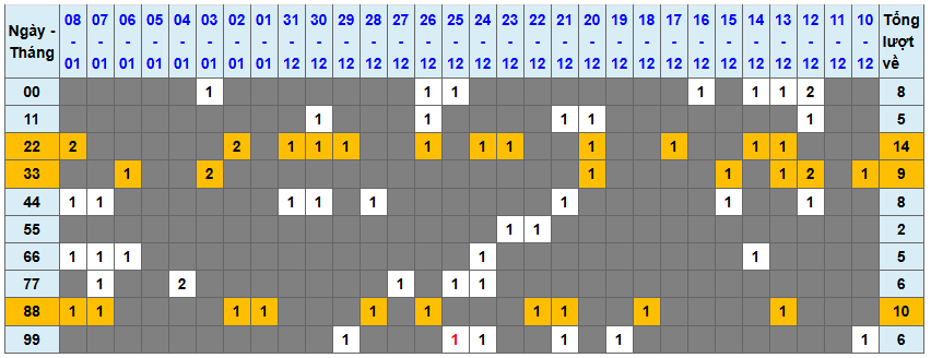 Thống kê kép XSMB 912026 - Phân tích XSMB Thứ 6 hôm nay 1