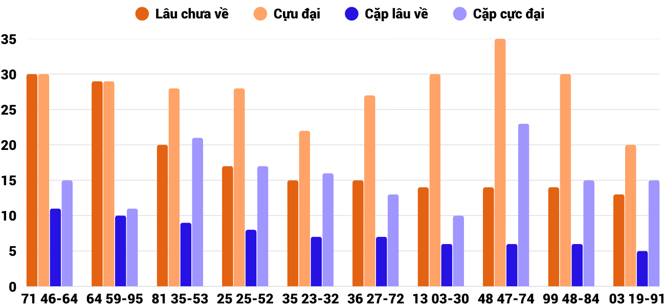Thống kê XSMT 1512026 - Phân tích Xổ số Miền Trung 15-1 Thứ 5 2