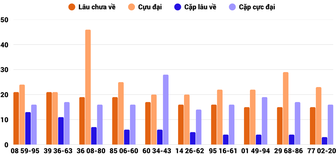 Thống kê XSMT 1512026 - Phân tích Xổ số Miền Trung 15-1 Thứ 5 4
