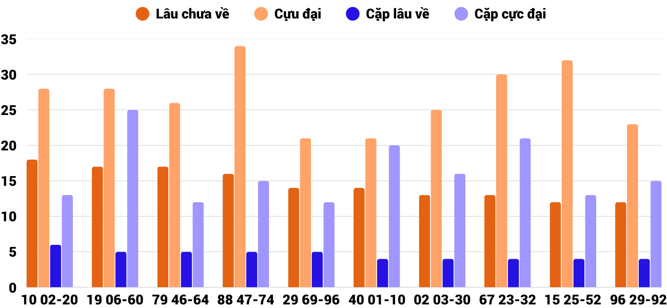 Thống kê XSMT 1512026 - Phân tích Xổ số Miền Trung 15-1 Thứ 5 6