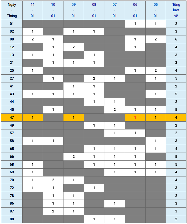 XSMB tuần qua có gì Tuần từ 512026 đến 1112026 3