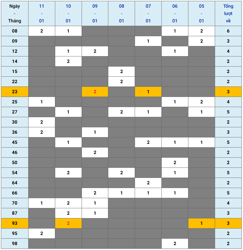 XSMB tuần qua có gì Tuần từ 512026 đến 1112026 2
