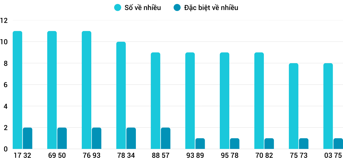 Thống kê XSMT 1312026 - Phân tích Xổ số Miền Trung 13-1 Thứ 3 1