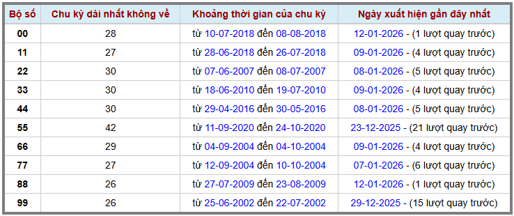 Thống kê kép XSMB 1312026 - Phân tích XSMB Thứ 3 hôm nay 2